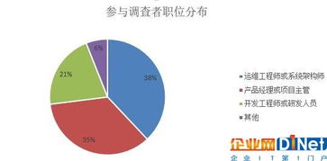 云計算誰主沉浮？中國容器廠商綜合實力與大數據服務深度解析