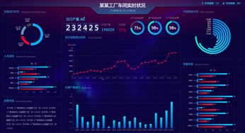 海量大數(shù)據(jù)大屏分析一步到位 基于DataWorks數(shù)據(jù)服務(wù)與DataV的深度對接實踐