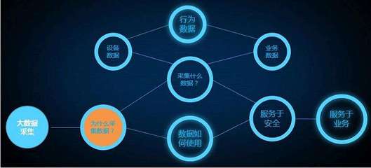 大數(shù)據(jù)分析在醫(yī)療行業(yè)的四大創(chuàng)新應(yīng)用！如何實(shí)現(xiàn)數(shù)據(jù)驅(qū)動(dòng)的醫(yī)療變革