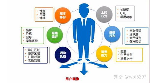 運營商大數據──云網獲客系統 開啟全網精準數據資源抓取新時代
